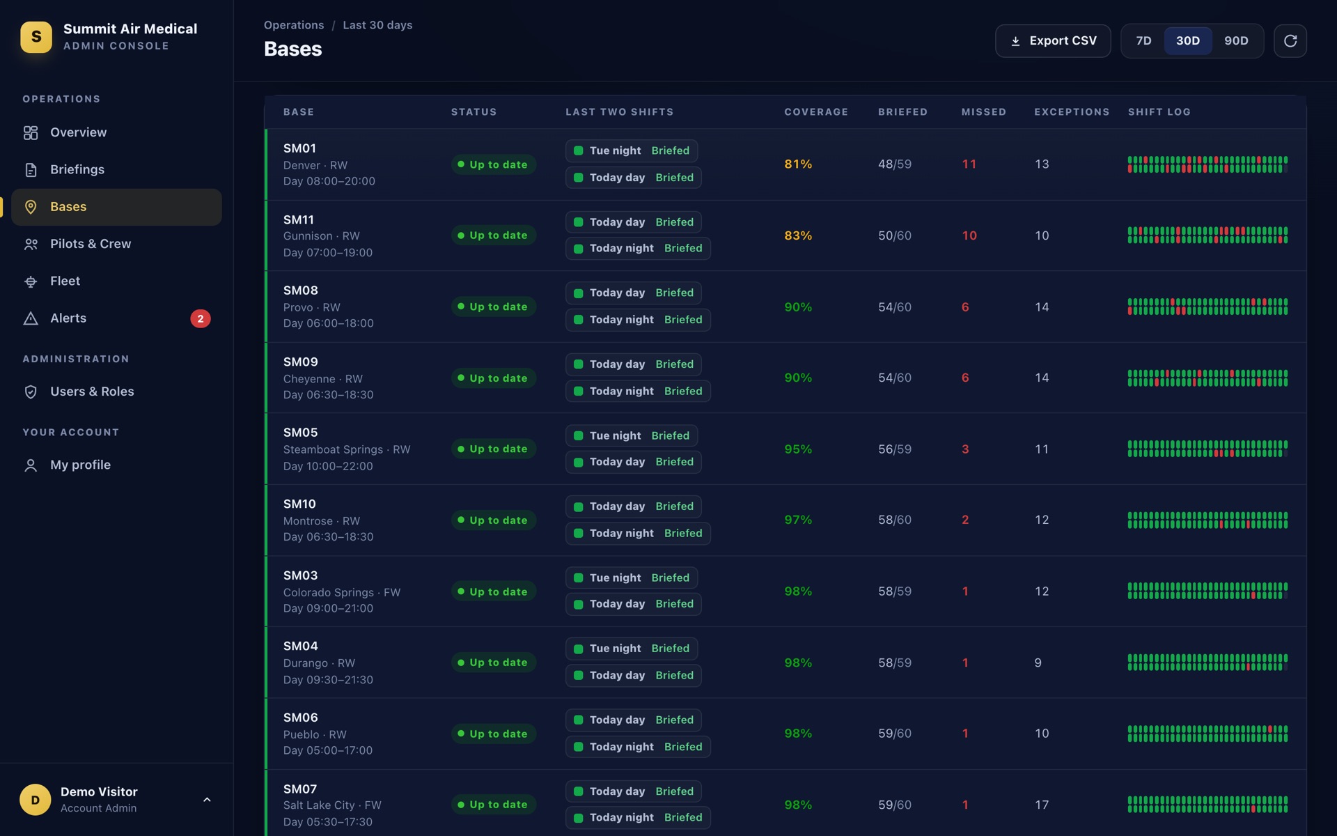 The Bases page in its compact row layout