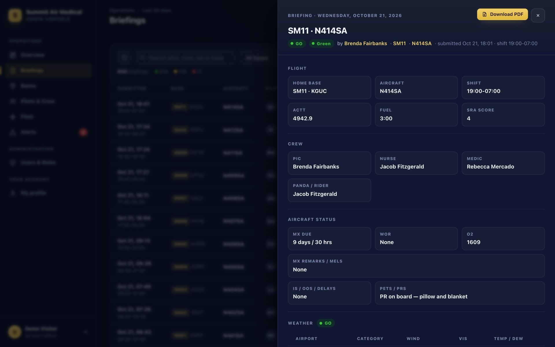 A full briefing record with flight, crew, aircraft status and weather