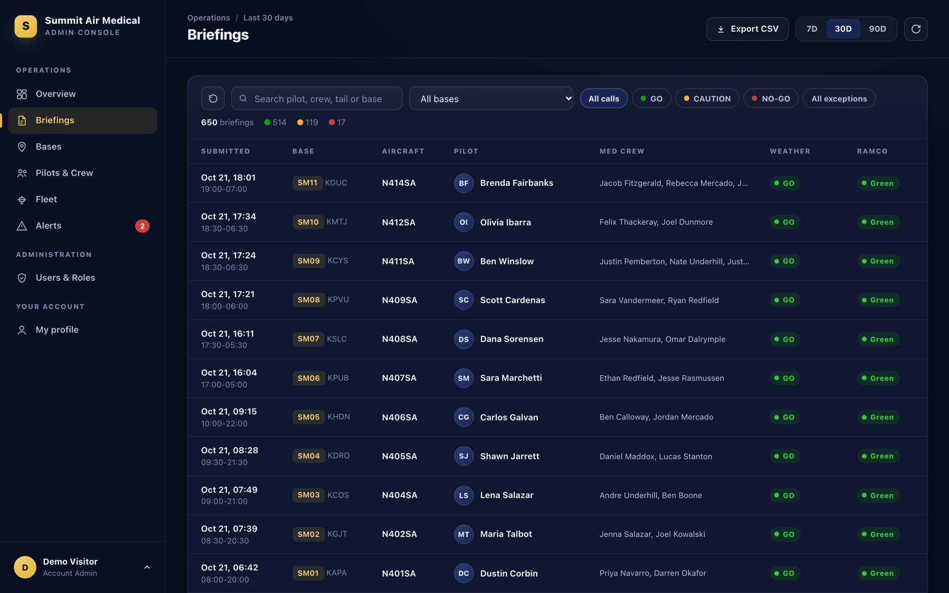 Searchable list of every briefing with CSV export